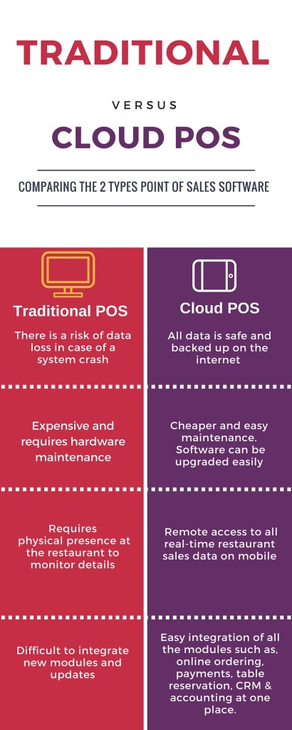 traditional-pos-cloud-pos-comparison-infographic