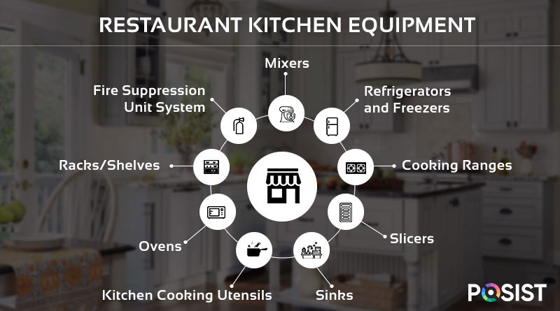 Hotel Kitchen: The Essential Equipment List