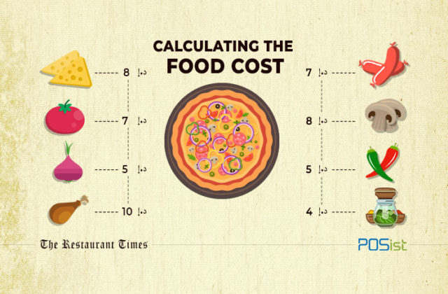 average food cost per month for a restaurant