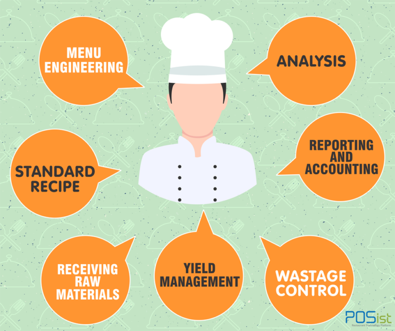 How a restaurant POS allows you to manage your stock operations