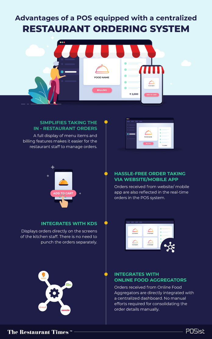 Advantages of a POS equipped with Restaurant Ordering System 