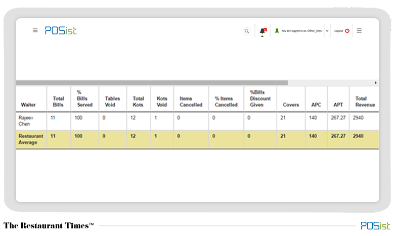 Discount reporting system at a restaurant 