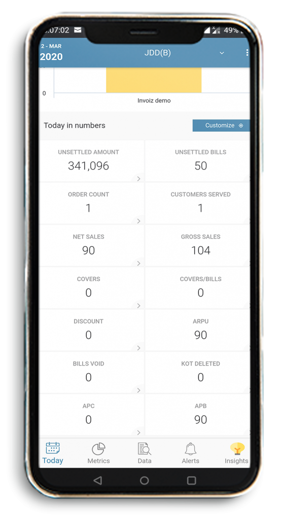 In-depth bill count analysis in Posist's Restaurant Mobile Analytics App