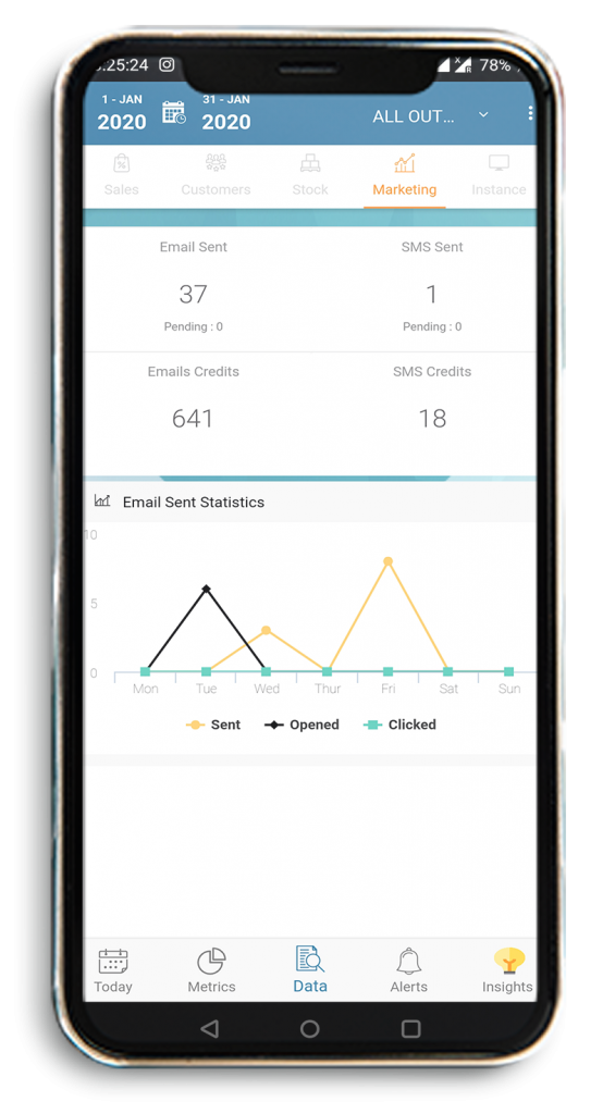 marketing campaign analysis on Posist's Cockpit App