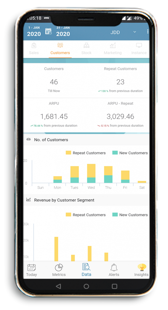 Detailed Customer Analysis in Posist's Restaurant Mobile Analytics App