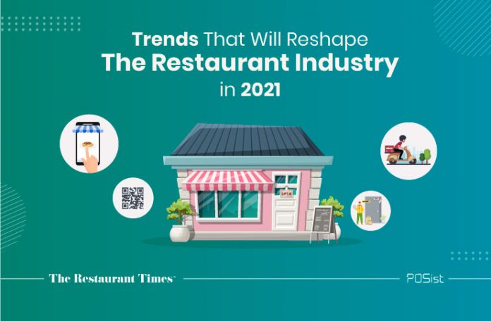 Restaurant industry trends