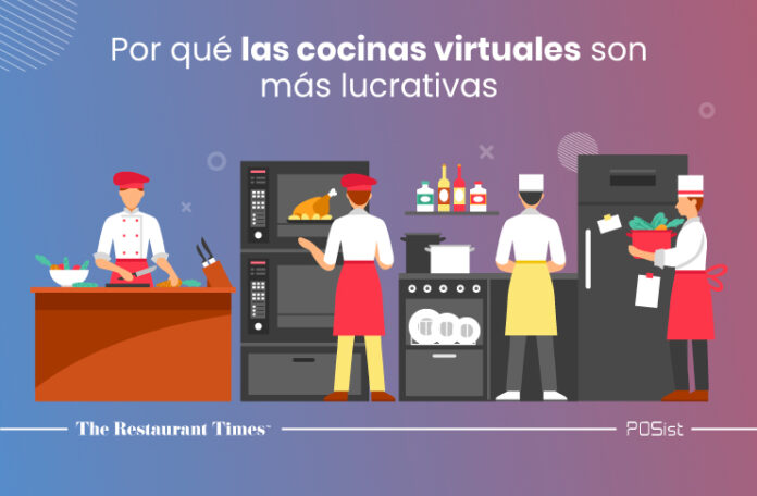 Por qué las cocinas virtuales son más lucrativas, negocios de restaurante de bajo riesgo